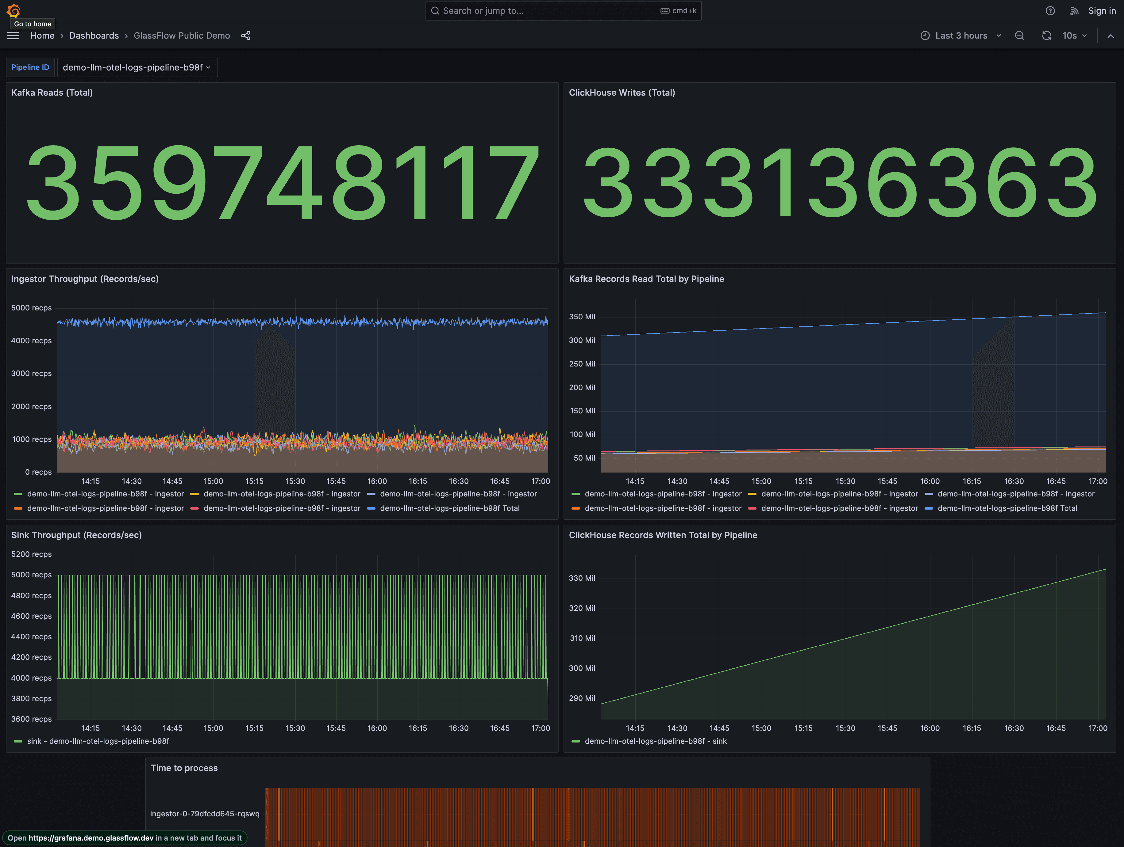 Grafana Dashboard