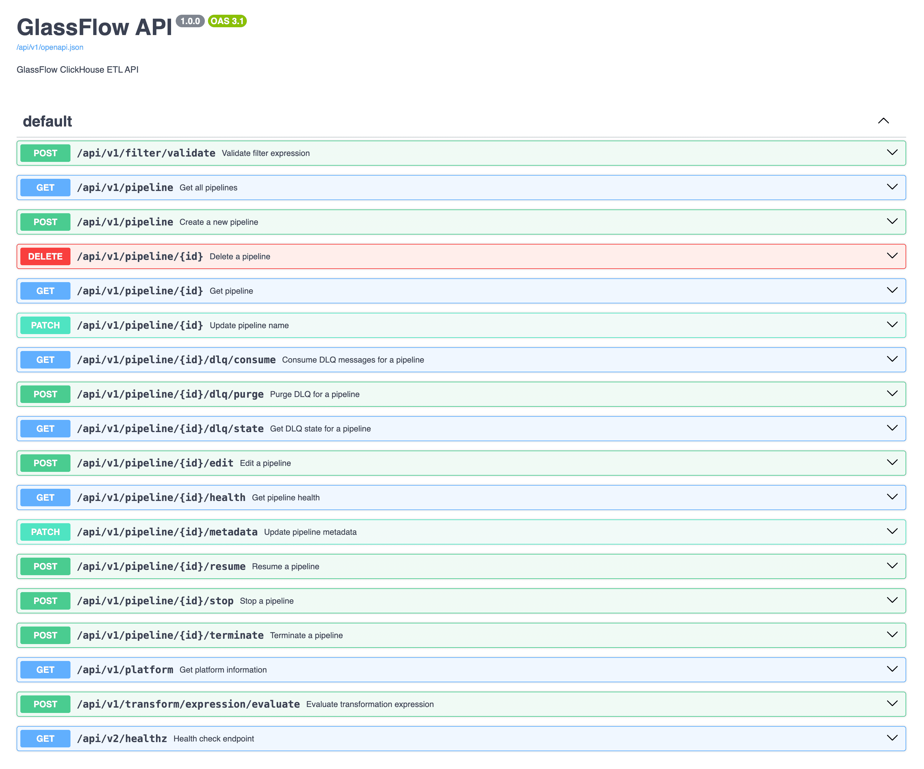 Swagger documentation